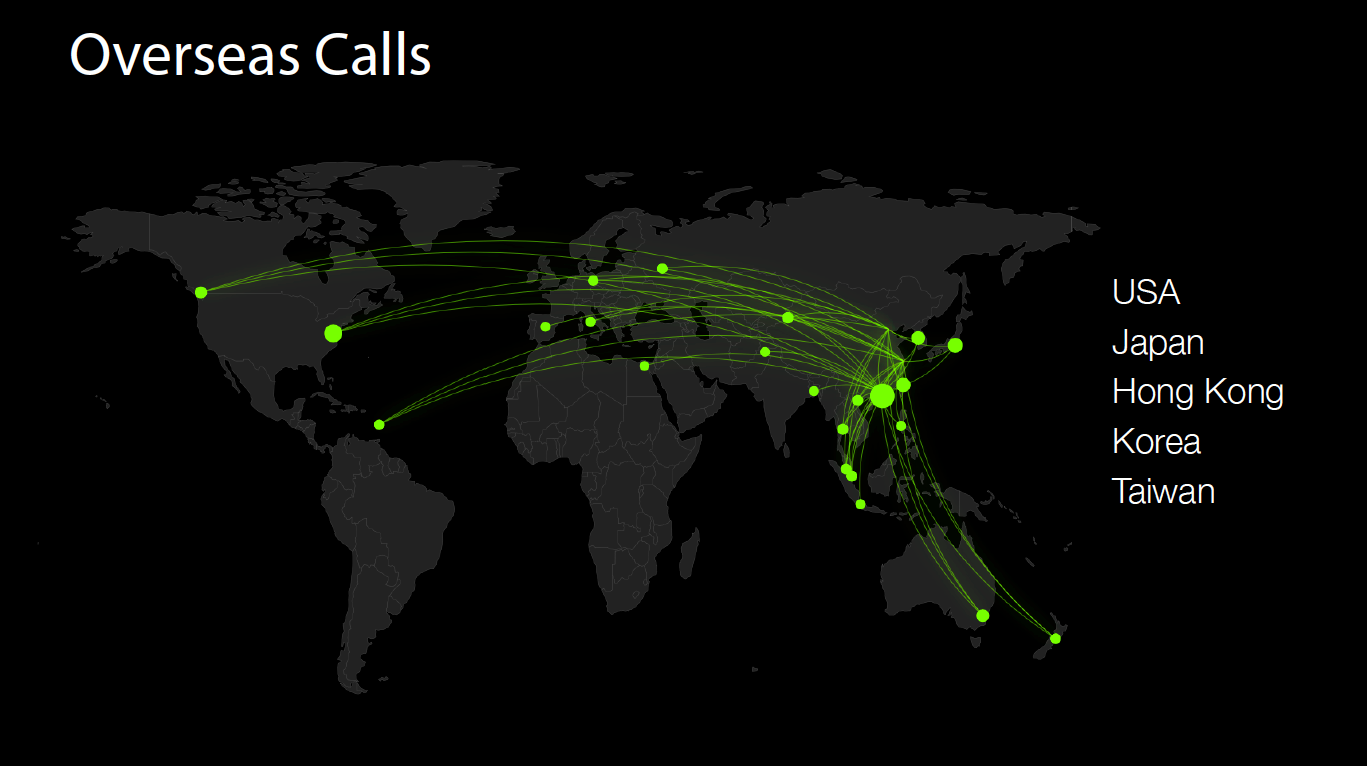 wechat verification same region