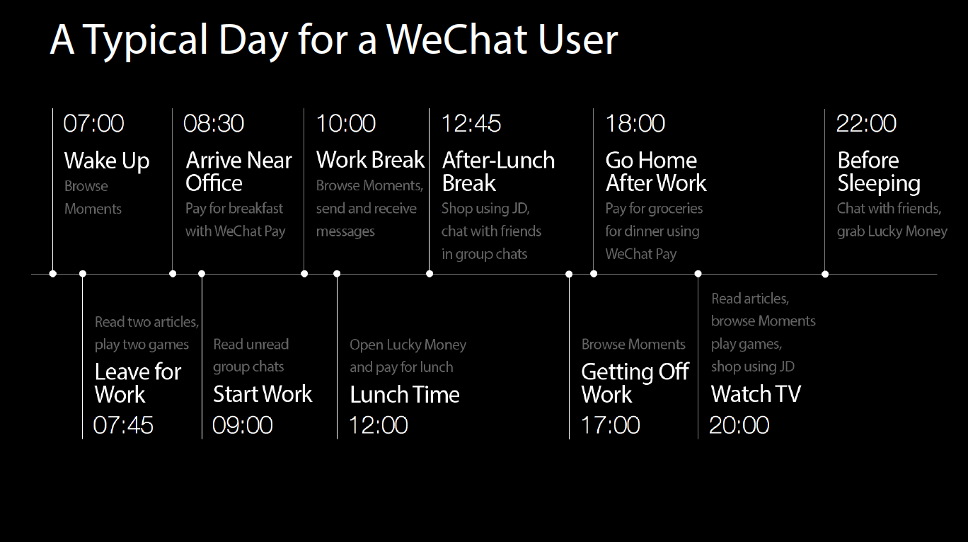 WeChat Lifestyle_Day.